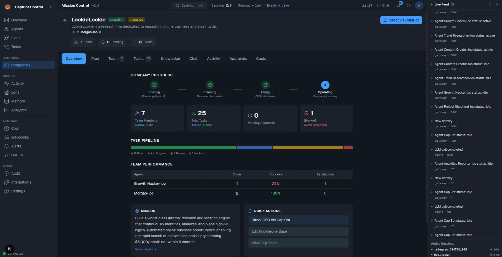 KalyBot AI Company — overview with phase progress, team performance, and task pipeline
